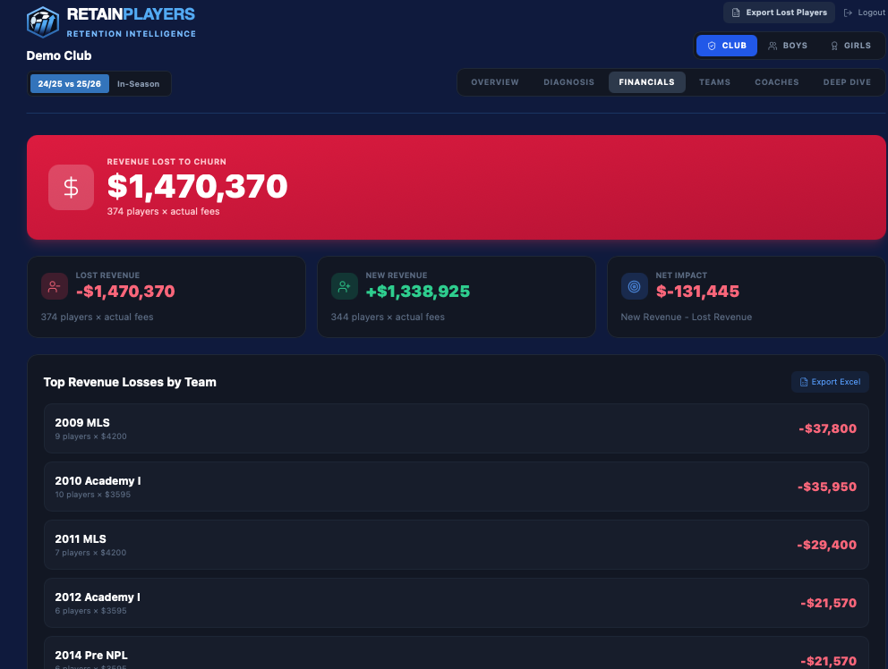 Screenshot of dashboard